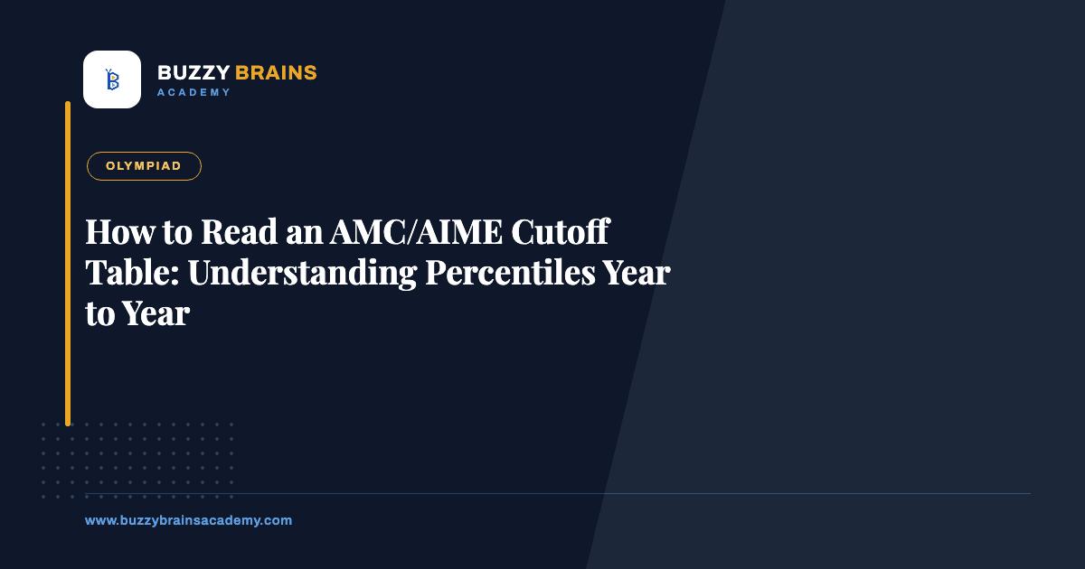 How to Read an AMC/AIME Cutoff Table: Understanding Percentiles Year to Year